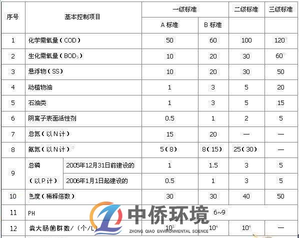 食品一體化污水處理設(shè)備排放標(biāo)準(zhǔn)