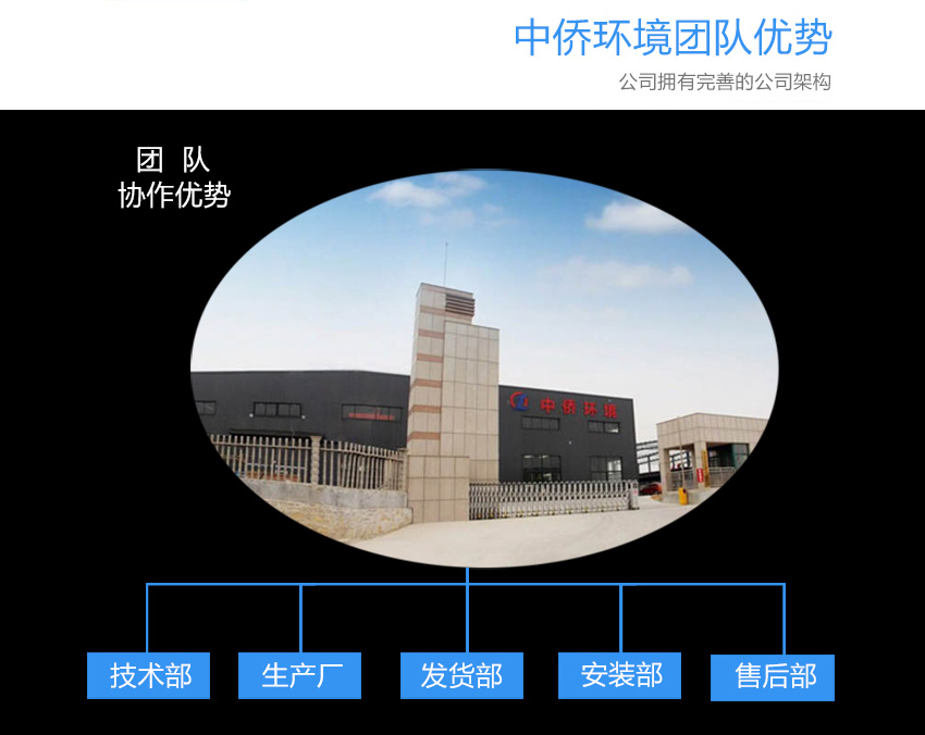 地埋式污水處理一體化設備廠家