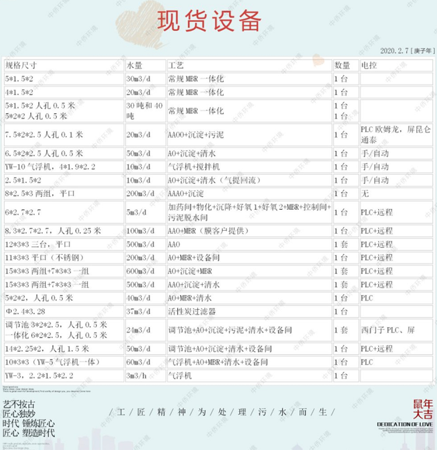 一體化污水處理設(shè)備現(xiàn)貨設(shè)備多少錢