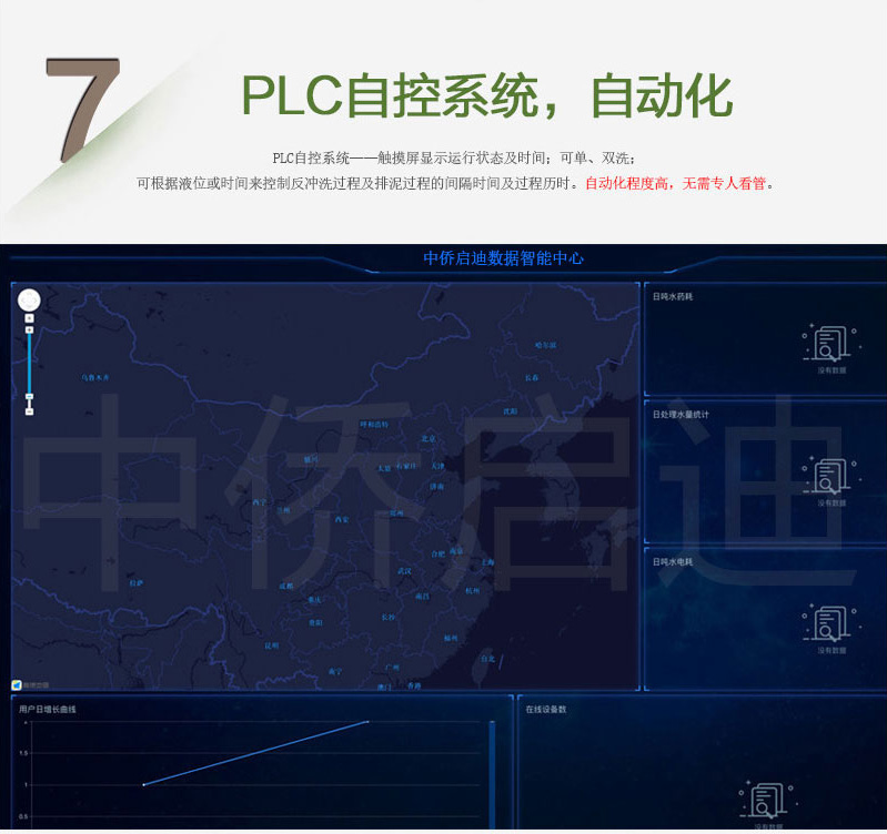 BFTR一體化污水處理設(shè)備plc自控系統(tǒng)，自動(dòng)化運(yùn)行